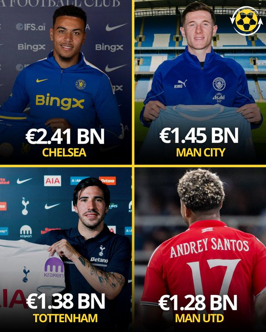 bettingkingz9's tweet photo. Since 2020 spending is crazy. https://t.co/t9nW4DbonJ