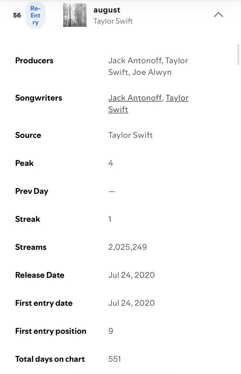 willistortured1's tweet photo. NO TOUR
NO PROMO
NO PERFORMANCES 
NO AUTOPLAY
AN ALBUM TRACK FROM 2020
TAYLOR ON HIATUS

THIS HIT KDJZKLDLZ https://t.co/x8F3owjbsX