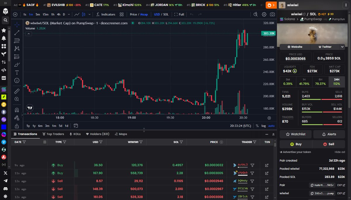 novensolana's tweet photo. $wiwiwi up 110% in 24h at sub-$300k

got in yesterday, chart's still early https://t.co/Bfbwhgb2eY