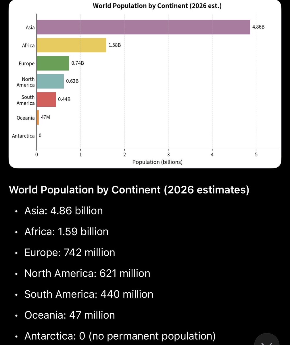 Flora6_Jane's tweet photo. @hayasaka_aryan This idea only seems to be pushed on the West rather than where the issue lies. https://t.co/dVtKOKtqvU