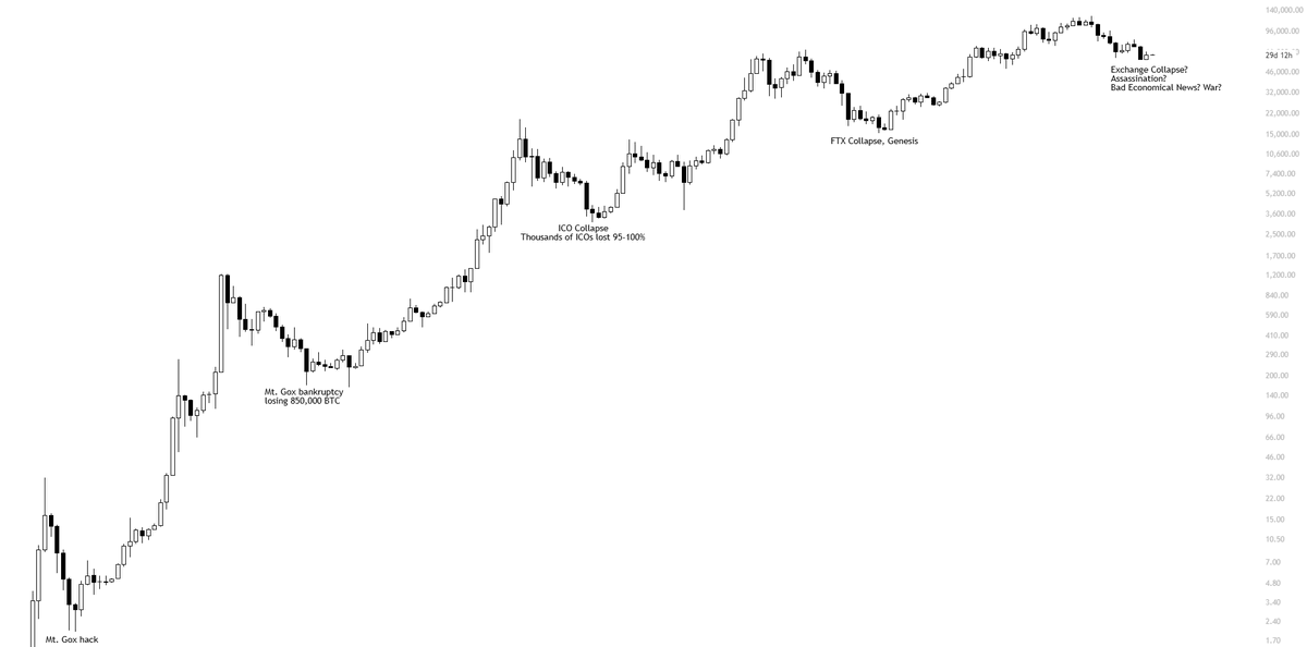 CryptoThro tweet picture