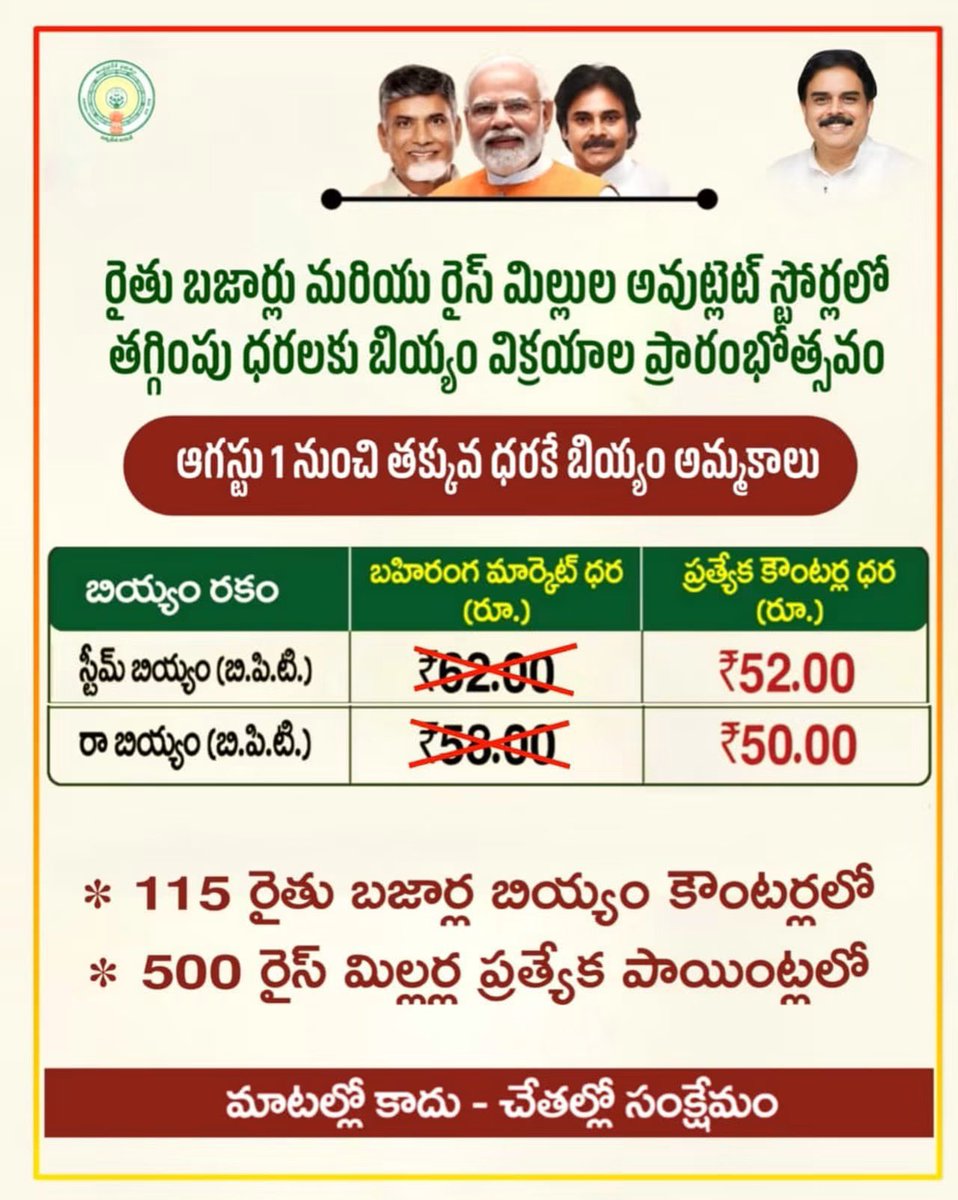Ram4Janasena's tweet photo. ✍️ ఆంధ్రప్రదేశ్ పౌరసరఫరాల శాఖ మంత్రి నాదెండ్ల మనోహర్ గారి ఆధ్వర్యంలో
➡️ బీపీటీ స్టీమ్ రైస్ – కిలో ₹52
➡️ బీపీటీ పచ్చి బియ్యం (గ్రేడ్-1) – కిలో ₹50
➡️ 150 రైతు బజార్లు, రైస్ మిల్ అవుట్లెట్ల ద్వారా విక్రయం ప్రారంభం
#NadendlaManohar #APCivilSupplies #RythuBazaar #JanaSenaParty https://t.co/zyuBj7Iu31