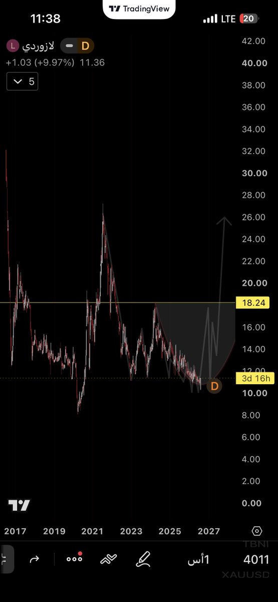 AlmajedChart's tweet photo. @Investment_corn الشارت يقول 17 لكن أشك فيه .. بعيد نظرتي https://t.co/NXKboCmcmj