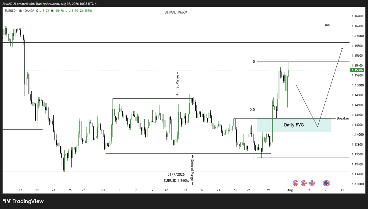 Ahmad__XT's tweet photo. Last week we ran sellside and had an expansive week, and on the weekly chart we are still in discount. so this week i expect to see a retracement to the  the daily bullish FVG then an expansive move higher. if price dip into that FVG during London open I trade NY session. 
#WDYT https://t.co/XJvjfOKog7