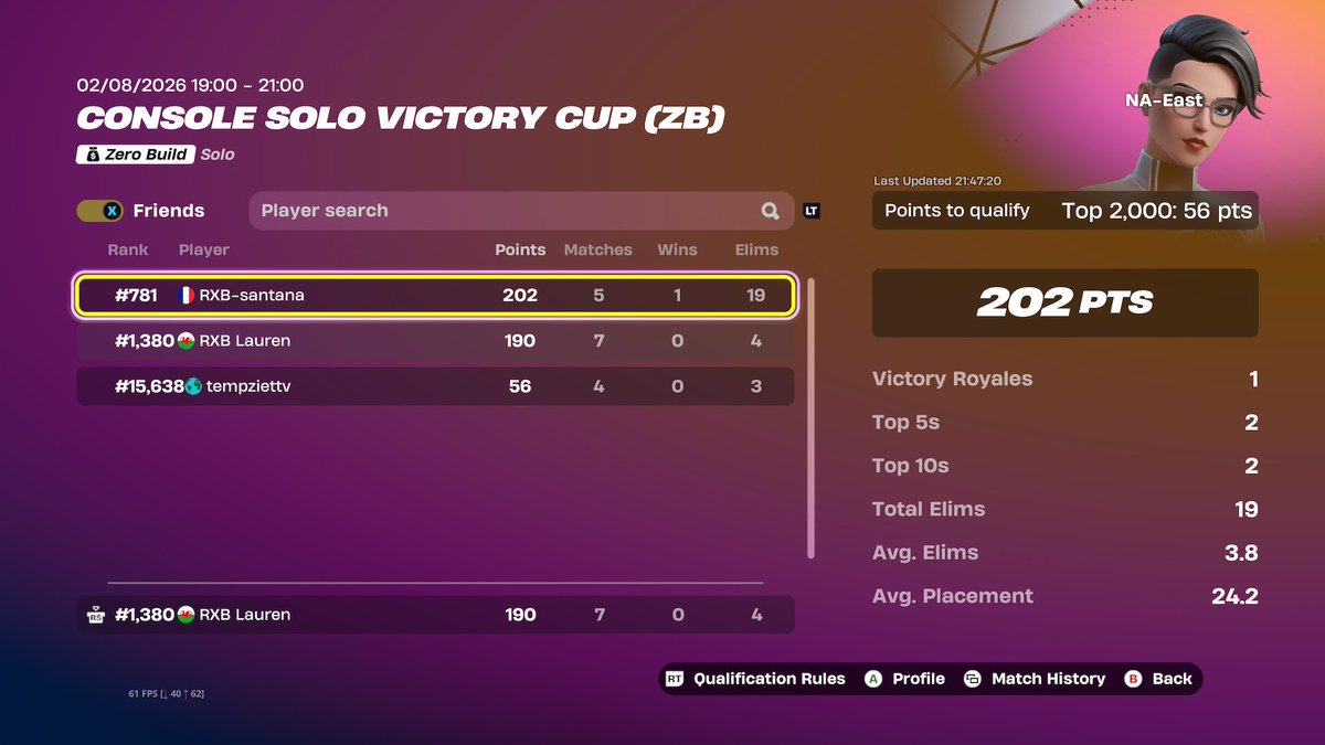 lozzauh's tweet photo. Qualified my first ever tourney on NAC let’s go! 
@RXBesport on top💜 https://t.co/RmlRCdIX8d