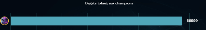 veminies's tweet photo. perfect evelynn numbers https://t.co/R3DgiiOaEP