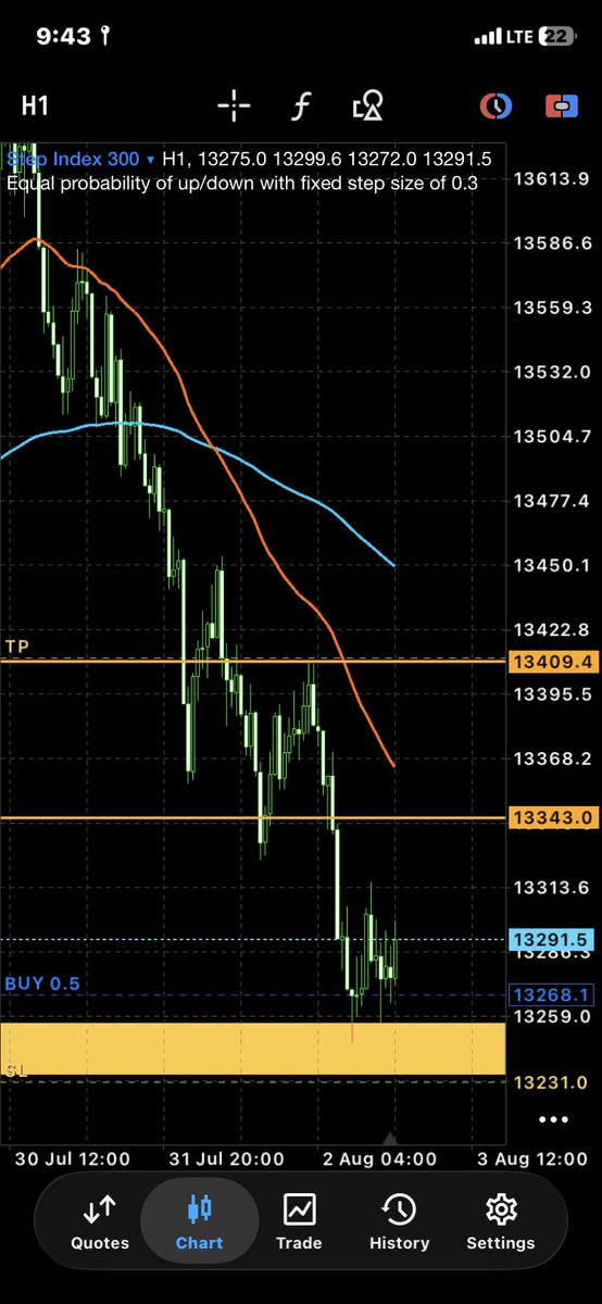 Richies_FX's tweet photo. Update on step index 300📈.

It’s been 7hrs on this setup.
Just letting price do its thing.
Zero emotions as usual ✊.

#PMM #SyntheticIndices #PriceAction #Liquidity #ICT #SMC https://t.co/vJmgQP0Har