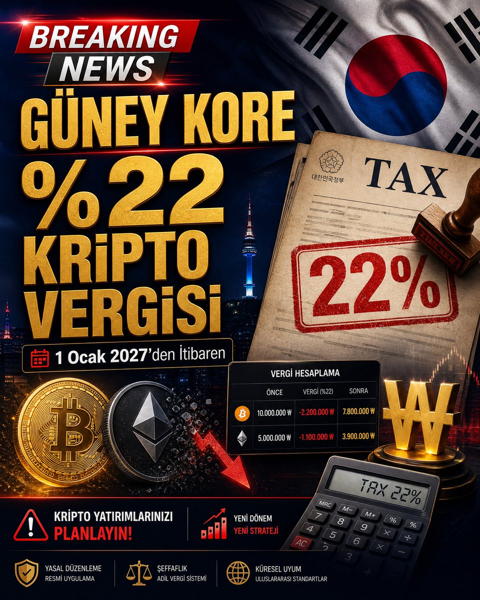 __RamX__'s tweet photo. 🚨 GÜNEY KORE'DEN KRİPTOYA DARBE: %22 VERGİ GELİYOR! 🚨
Güney Kore hükümeti, defalarca ertelenen kripto vergi planını nihayet onayladı. 1 Ocak 2027'den itibaren yıllık 2.5 milyon won'u aşan kripto kazançları %22 oranında vergilendirilecek.

Peki bu karar piyasa için ne anlama geliyor? Kore borsalarında yaşanacak büyük kanama mı, yoksa piyasayı olgunlaştıracak bir adım mı? İşte detaylar 👇