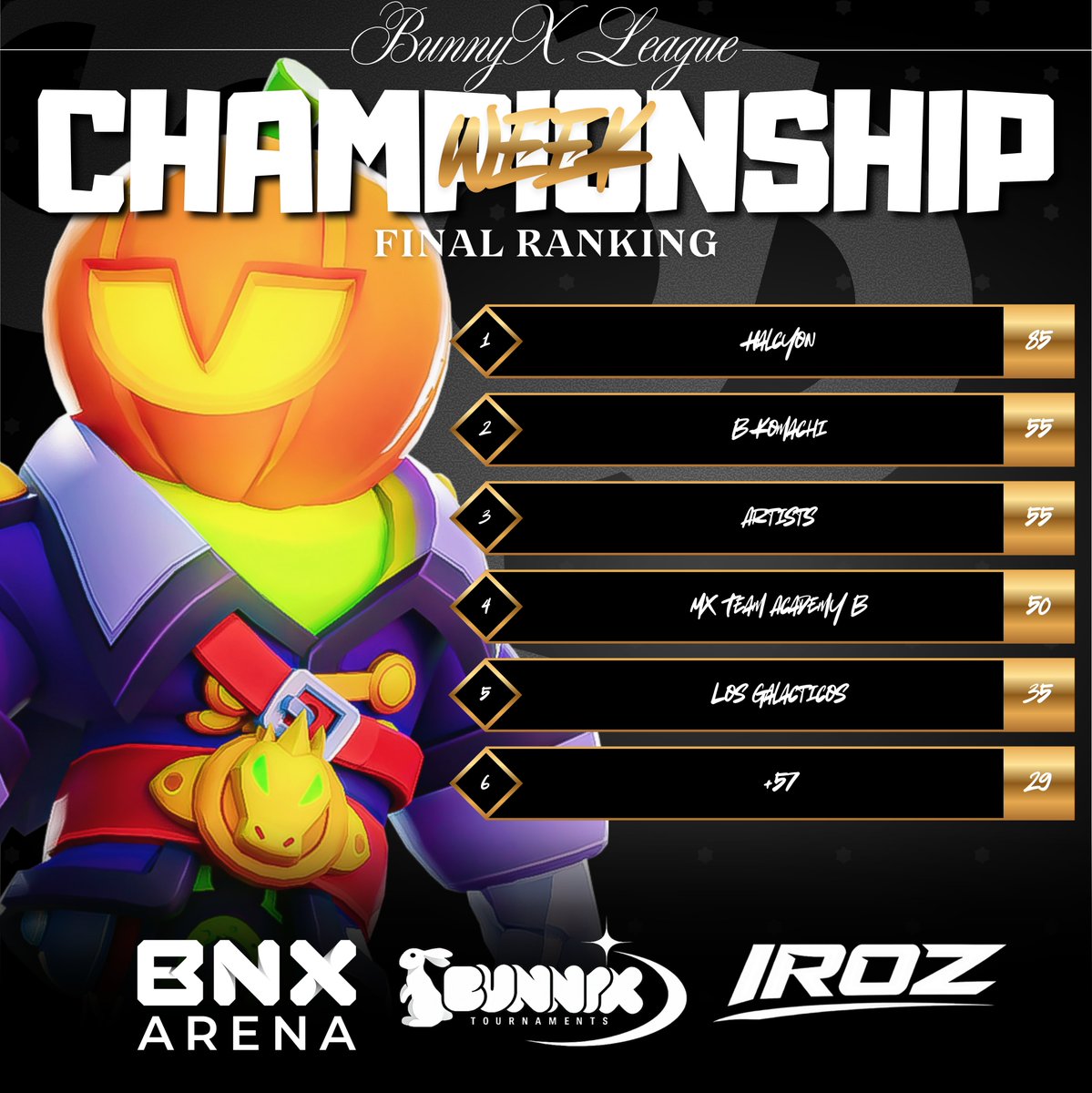 brawl_Elite2025's tweet photo. 🏆𝗕𝘂𝗻𝗻𝘆𝗫 𝗖𝗵𝗮𝗺𝗽𝗶𝗼𝗻𝘀𝗵𝗶𝗽 𝗪𝗲𝗲𝗸 - 𝗧𝗼𝗿𝗻𝗲𝗼 𝗦𝗲𝗺𝗮𝗻𝗮𝗹📆

¡Felicitaciones al Equipo de Spotify (Zerox Esports) por ganar esta edicion en colaboracion con @JairQuiroz_
@bonoxs_latam por $45! ♥️🏆

Final Semanal: 🥇 • Spotify 🥈 • @HalleyLabsBS https://t.co/LJl7DBJoiS