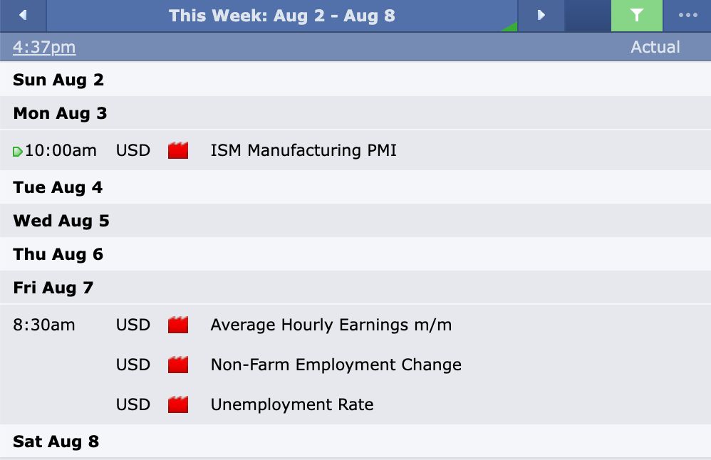 PJtrades_NQ's tweet photo. Welcome to NFP week!

Monday: ISM Manufacturing PMI (10am). There's going to be a lot volatility, so look for some good trading opportunities.

Then it's dead in the middle. 

Tue-Thu completely dry, and it'll probably be slow and choppy as everyone waits on Friday.

Friday is the big one: Non-Farm Payrolls at 8:30am, with Unemployment Rate and Average Hourly Earnings dropping right alongside it. 

This is one of the biggest releases of the month and it can move the market hundreds of points in seconds. 

So be careful, and ALWAYS use a stop loss.
