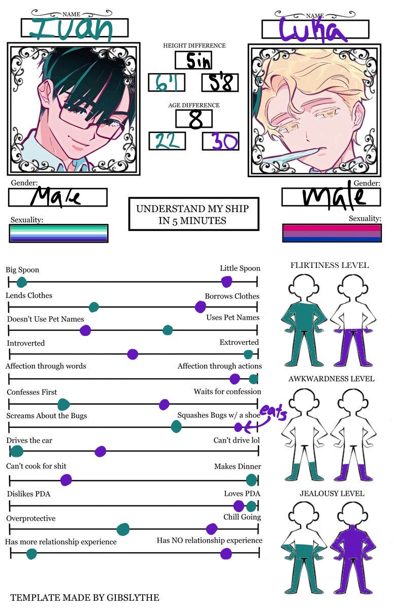 ivanlukagays's tweet photo. #IVANLUKA I did one of these understand my ship in 5 minutes things, I was lowkey lazy doing this
#alnst https://t.co/sXxzGrHzTh