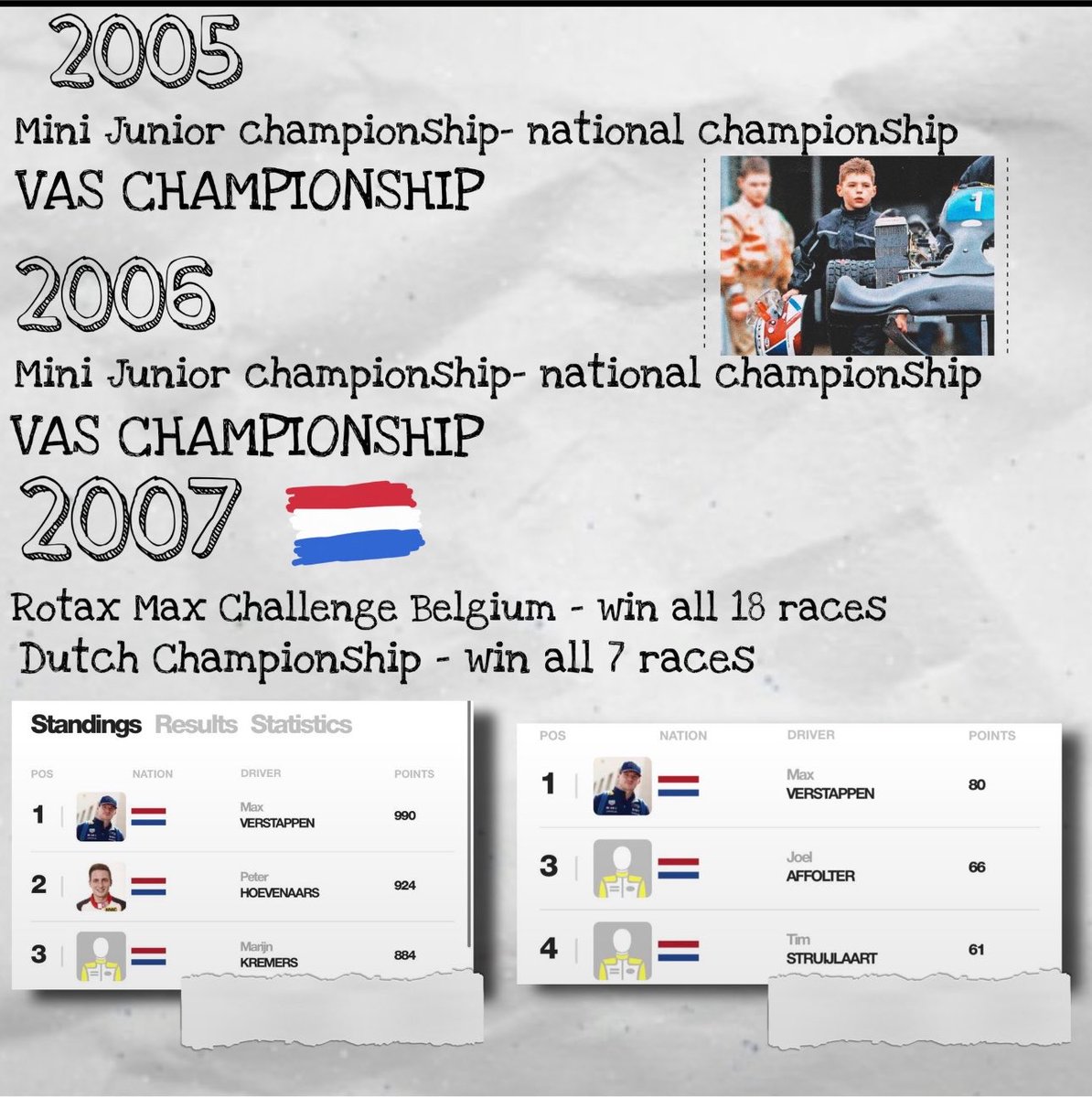 Mercury98568210's tweet photo. Max Verstappen karting career | 2005-2013 | thread 🧵 https://t.co/QLqFaWMxHj
