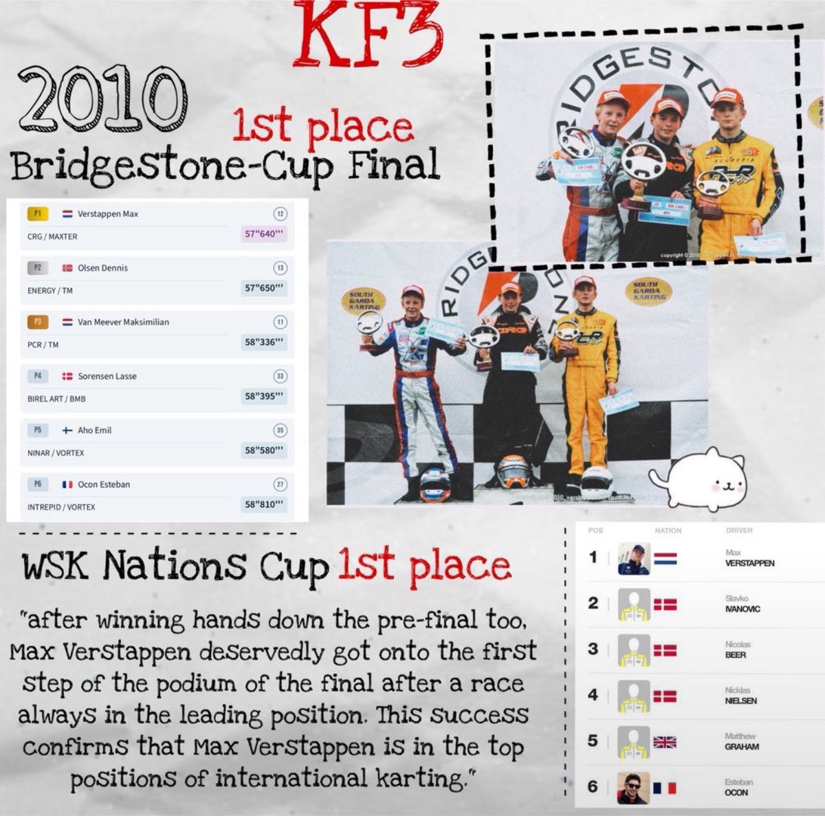 Mercury98568210's tweet photo. Max Verstappen karting career | 2005-2013 | thread 🧵 https://t.co/QLqFaWMxHj