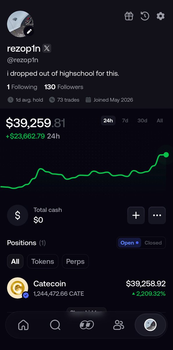 rezop1n's tweet photo. $CATE on FOMO is going insane, %16,000 in 7 DAYS. @PoorGoat_ stepped forward and created one of the most strongest and loyal communities within days, $DOGE = $CATE .

I’ve profited $40k off a $400 deposit, #s and charts don’t lie, $CATE 4 THE WIN. https://t.co/AVga5yS3yj