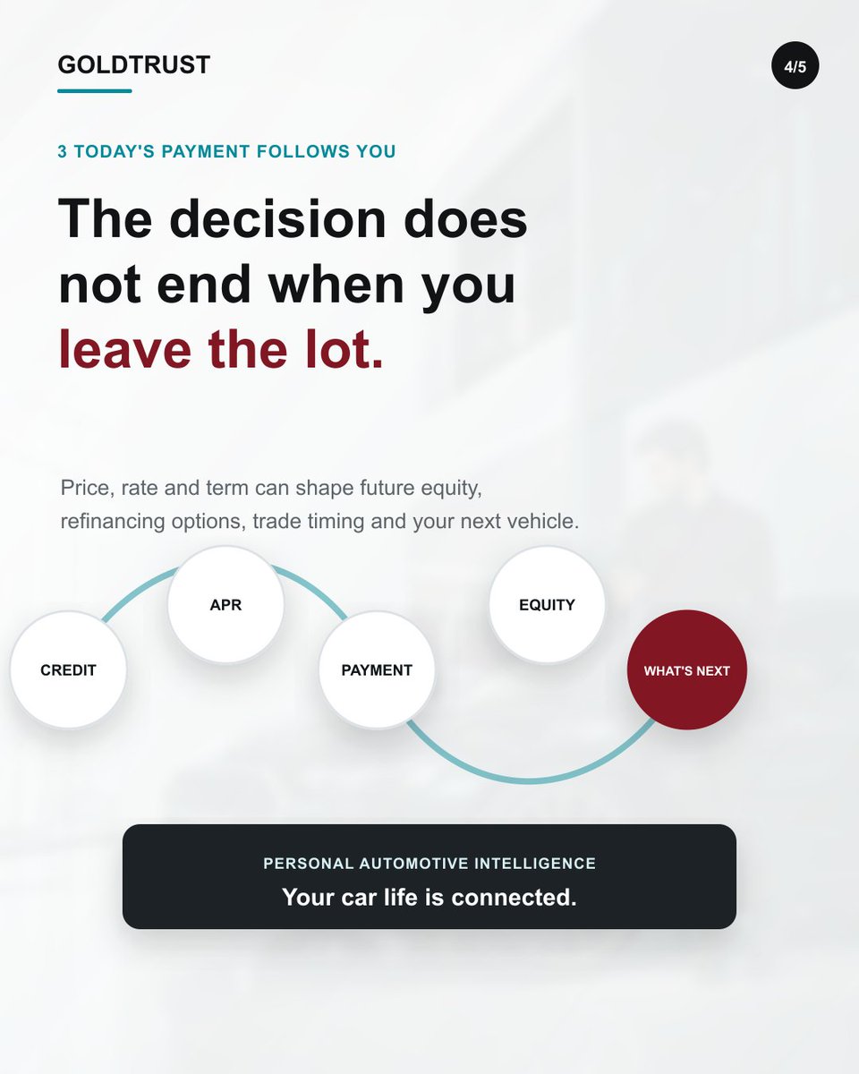GoldTrustAuto's tweet photo. $650/month tells you almost nothing about whether the car is a good deal.

Your payment is the output—not the deal.

Before you sign, separate:
• out-the-door price
• APR
• term
• amount financed
• total of payments

Swipe. Save this for your next car decision. 🧵 https://t.co/HkvmfwFcXF