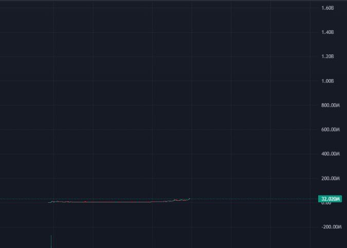 Morgan1000x's tweet photo. $CATE just hit over 30M MC ATH that too under a week. This is some amazing work from this freaking bullish community.

@PoorGoat_ is a freaking legend. Best leader ever to lead CTO coin. This chart shows how early we all are as @MoEthWhale said anything under 200M is probably free entry here and my brother is 1000% right here. 

Never forget every single person is working as volunteer. No marketing 100% organically growth. No kols no callers never paid for trending or for any news. This is what @PoorGoat_ changed in space bringing normies into space.

I hope you all reaize how big $CATE is going to be under the leadership of Goat.

cat(e) szn 😺

Know what you hold, $CATE to the moon.

CA: Ai66LHZG9MCzg1WKdawwqduVAXpNDUuV8M3uyq5ppump
