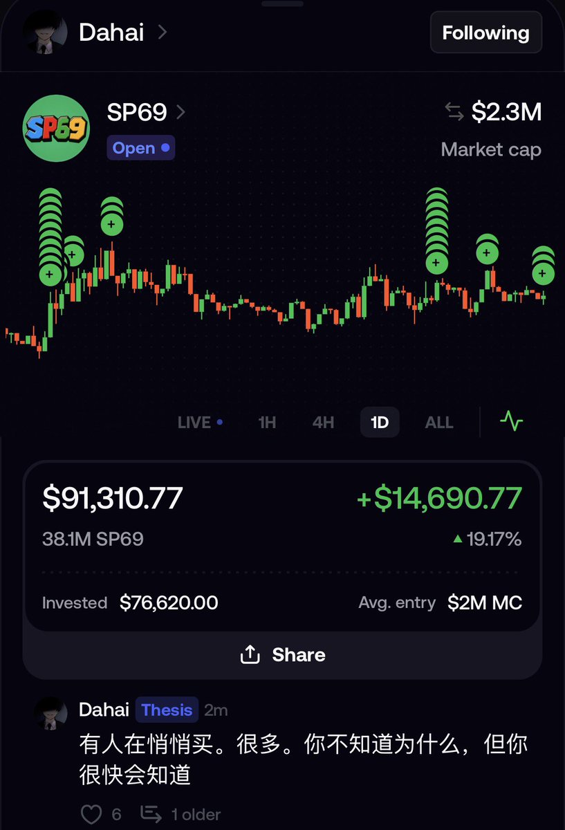 Marwanibb's tweet photo. This chinese $SP69 whale already bought 80k at a average entry of 2mil mc (currently 2.3mil)

He just said this in Chinese: 
“Someone is quietly buying. A lot. You don’t know why, but you’ll know soon.” https://t.co/qYtOsbQTXG