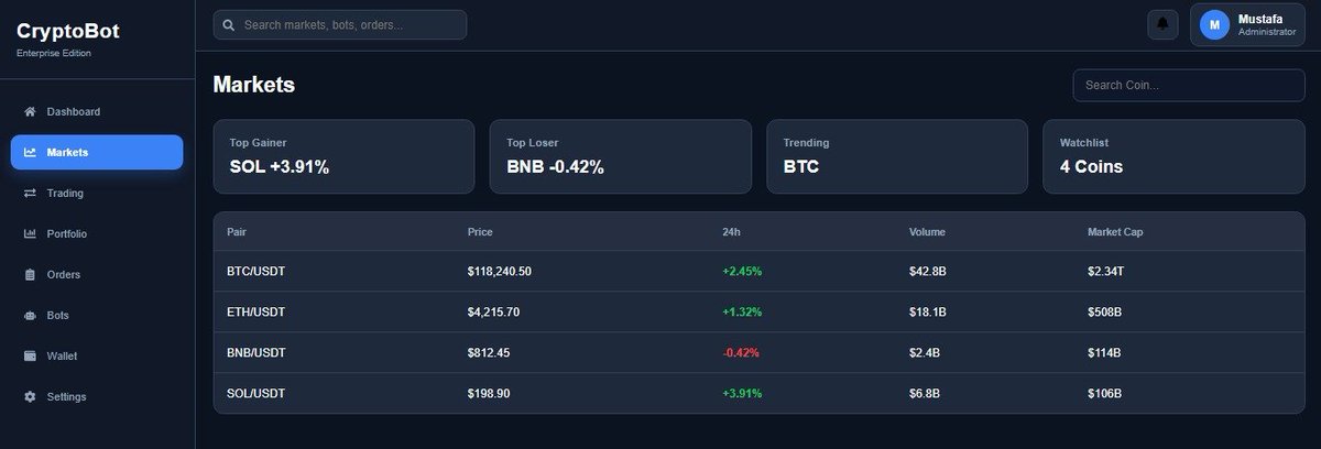Zammust13's tweet photo. Crypto trading bot frontend complete
looking for an early buyer/booking. dm me for details.
buy a complete crypto trading solution.
#BuildInPublic #CryptoTrading #TradingBot #AutoTrading #WebDevelopment #FinTech #JavaScript #NodeJS #TradingView #SoftwareEngineering https://t.co/l9IQGwpY2w