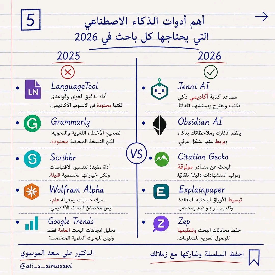 AbdulraoofAiman's tweet photo. باقية أدوات الذكاء الاصطناعي المستخدمة في البحث العلمي 
لطلبة الدراسات العليا...وطلاب الجامعات.
من صفحة 5 الى 8 https://t.co/fftVgukg0b
