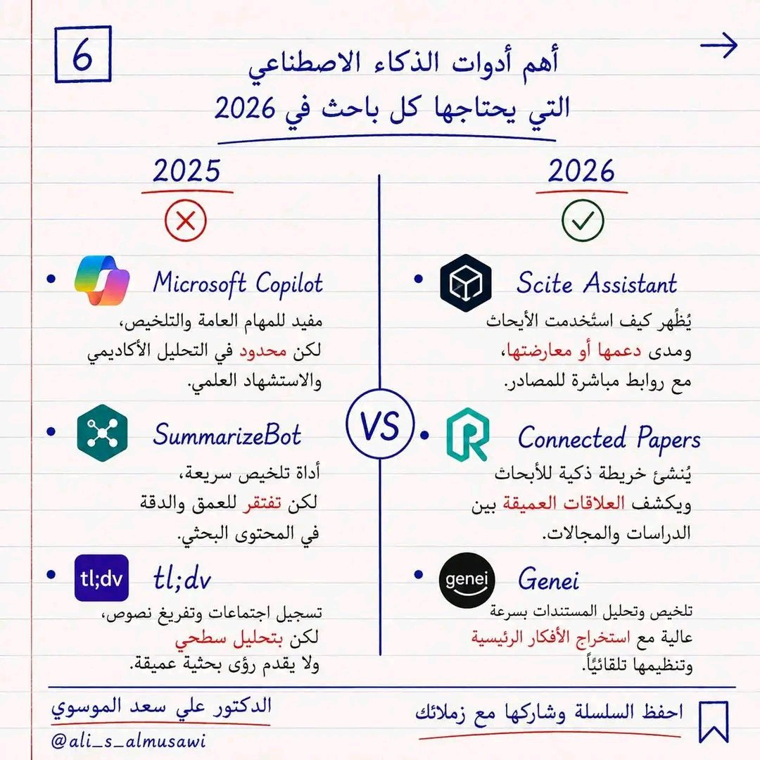 AbdulraoofAiman's tweet photo. باقية أدوات الذكاء الاصطناعي المستخدمة في البحث العلمي 
لطلبة الدراسات العليا...وطلاب الجامعات.
من صفحة 5 الى 8 https://t.co/fftVgukg0b