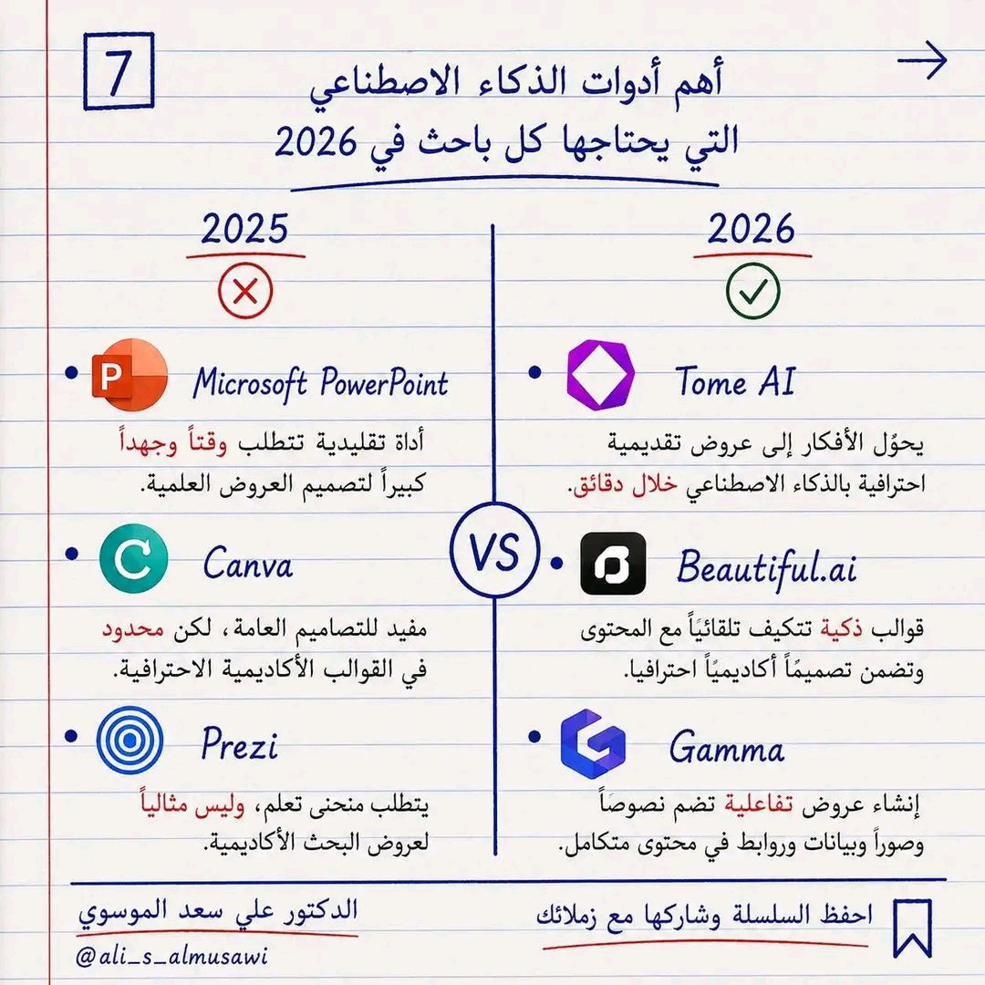 AbdulraoofAiman's tweet photo. باقية أدوات الذكاء الاصطناعي المستخدمة في البحث العلمي 
لطلبة الدراسات العليا...وطلاب الجامعات.
من صفحة 5 الى 8 https://t.co/fftVgukg0b