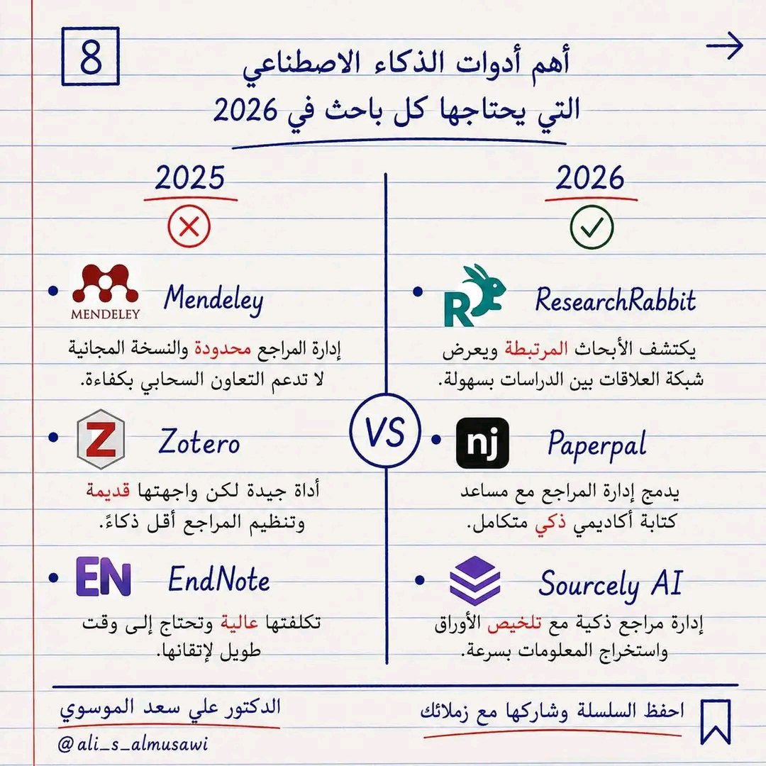 AbdulraoofAiman's tweet photo. باقية أدوات الذكاء الاصطناعي المستخدمة في البحث العلمي 
لطلبة الدراسات العليا...وطلاب الجامعات.
من صفحة 5 الى 8 https://t.co/fftVgukg0b