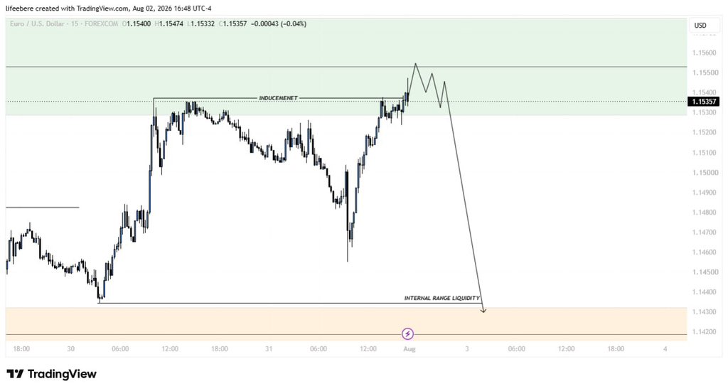 RythmaticTrader's tweet photo. @Thisfearless_ https://t.co/EqJcHJDknE