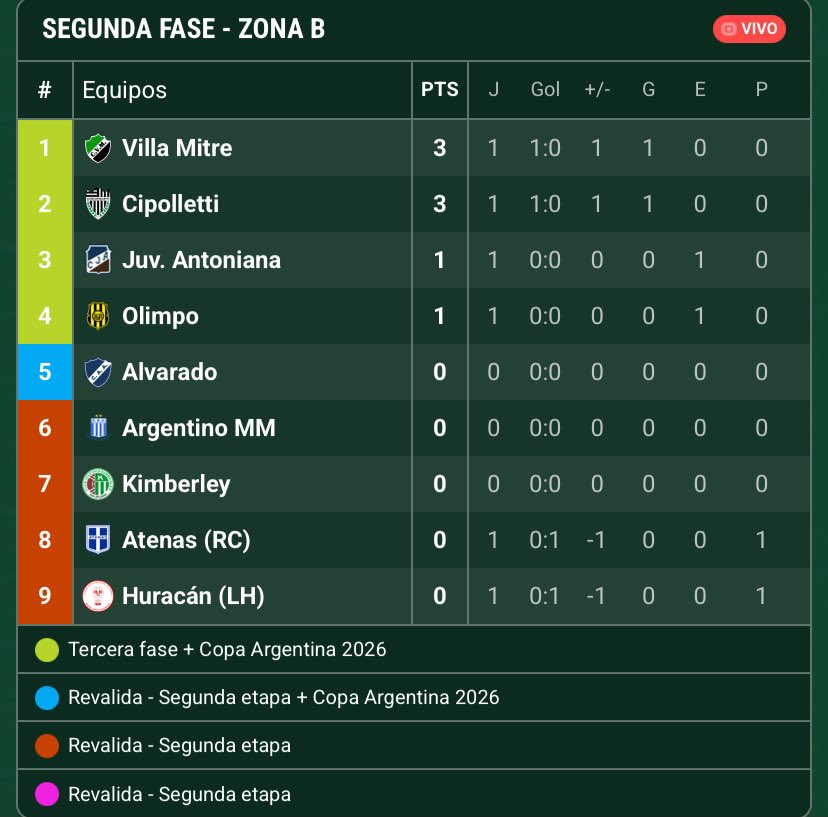 LombarditoCvm's tweet photo. Terminen el torneo YA . https://t.co/Cic7R6EMr9