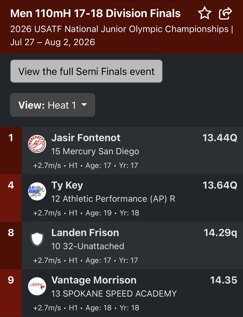 landen_frison's tweet photo. 14.29 110mH
USATF Junior Olympics Championships Semi-Finals
7/27-8/2 https://t.co/ljknNuY5Fv