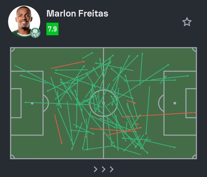 SofascoreBR's tweet photo. #CopaDoBrasil 🇧🇷

Marlon Freitas foi o líder de passes certos de Palmeiras 3-0 Fortaleza!

👟 3 finalizações (2 no gol!)
🧠 1 grande chance criada
✅ 72/80 passes certos (90%!)
↗️ 10/12 passes longos certos (83%!)
💪 4/5 duelos ganhos (!)
💨 2/2 dribles certos (!)
⤴️ 2 interceptações
🦾 10 bolas recuperadas (!)
💯 Nota Sofascore 7.9
