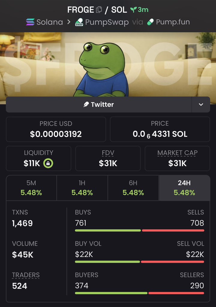 alphaviper01's tweet photo. Pump 10x profit up from my call on $FROGE

Early calls are always in my private Tg 🔥🚀🚀

FVZhiS1uXdxpVMyGZTS22fz3caHUxxxXPkHPG21Zpump https://t.co/PEhyJ9JuVq