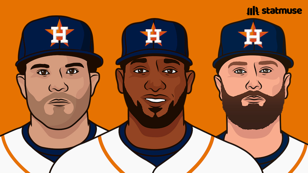 statmuse's tweet photo. Astros are 11-1 in their last 12 games.

They are 1st in the AL West. https://t.co/t5FOqiR5Vo