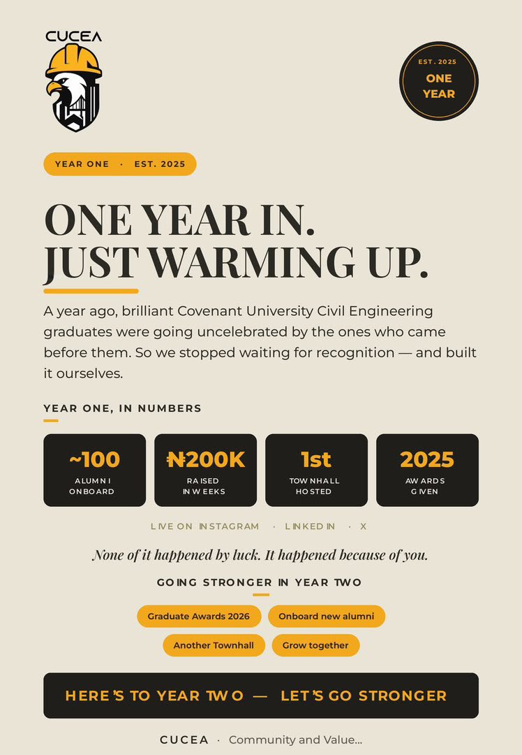 cucivilalumni's tweet photo. 🦅 One year ago, we were just tired of not being recognized

Covenant University Civil Engineering graduates were out here doing incredible things and no one who came before them was saying a word. No recognition or awards. Nothing.
So we stopped waiting for it and built it https://t.co/GXRXRPCoEN