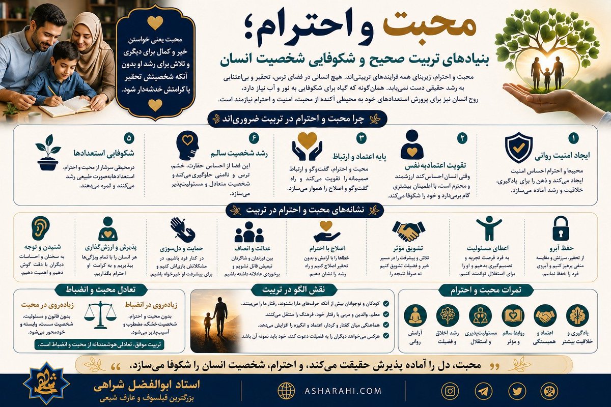 Prof_Sharahi's tweet photo. کودکی که در فضای احترام، امنیت و محبت رشد می‌کند، اعتمادبه‌نفس، مسئولیت‌پذیری و شخصیت سالم‌تری خواهد داشت. تربیت موفق، تعادل میان محبت و انضباط، آزادی و مسئولیت را حفظ می‌کند؛ نه تحقیر می‌کند و نه رها می‌سازد.

#تربیت #فرزندپروری #محبت #احترام #آموزش #اخلاق #استاد_ابوالفضل_شراه https://t.co/zmoNcUI5Wg
