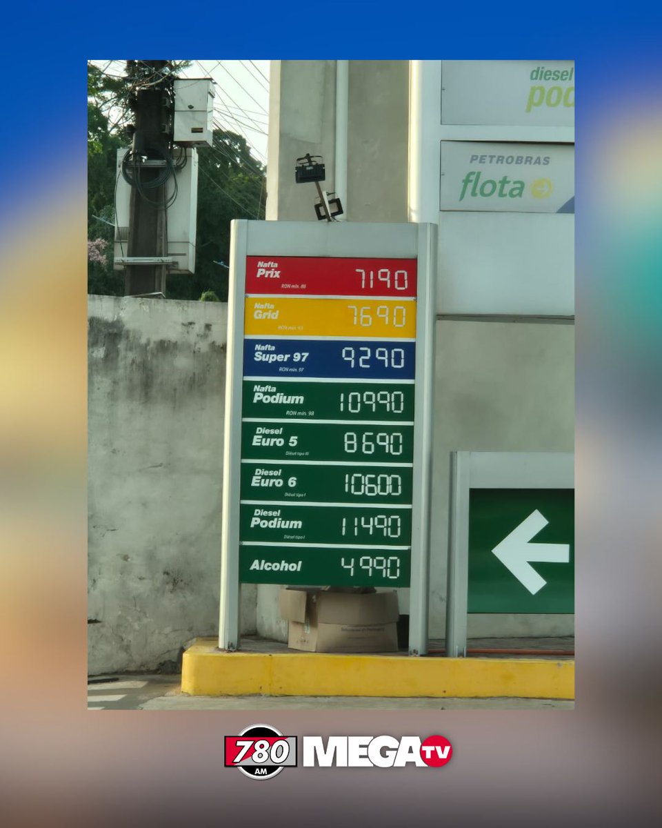 780AM's tweet photo. 🔴⛽️EMBLEMAS PRIVADOS APLICAN NUEVOS REAJUSTES EN LOS PRECIOS DE COMBUSTIBLES

💰Los precios de los combustibles registran un nuevo reajuste en el sector privado. Petrobras ya aplicó los nuevos valores y la nafta 97 pasó de G. 8.790 a G. 9.290 por litro, con un aumento de G. 500.

🧐Otros emblemas también comenzaron a actualizar sus precios, con incrementos de entre G. 500 y G. 600 por litro en varios combustibles.

⛽️Por su parte, Petropar también analiza un posible ajuste de precios, según confirmó su titular, William Wilka. De concretarse la suba, adelantó que los incrementos serían inferiores a los aplicados por las distribuidoras privadas.

#780am @megatvpy