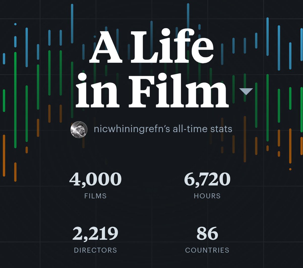 Gunjanx's tweet photo. Milestone achieved. Adding it to my CV. https://t.co/RHBFuSysCe