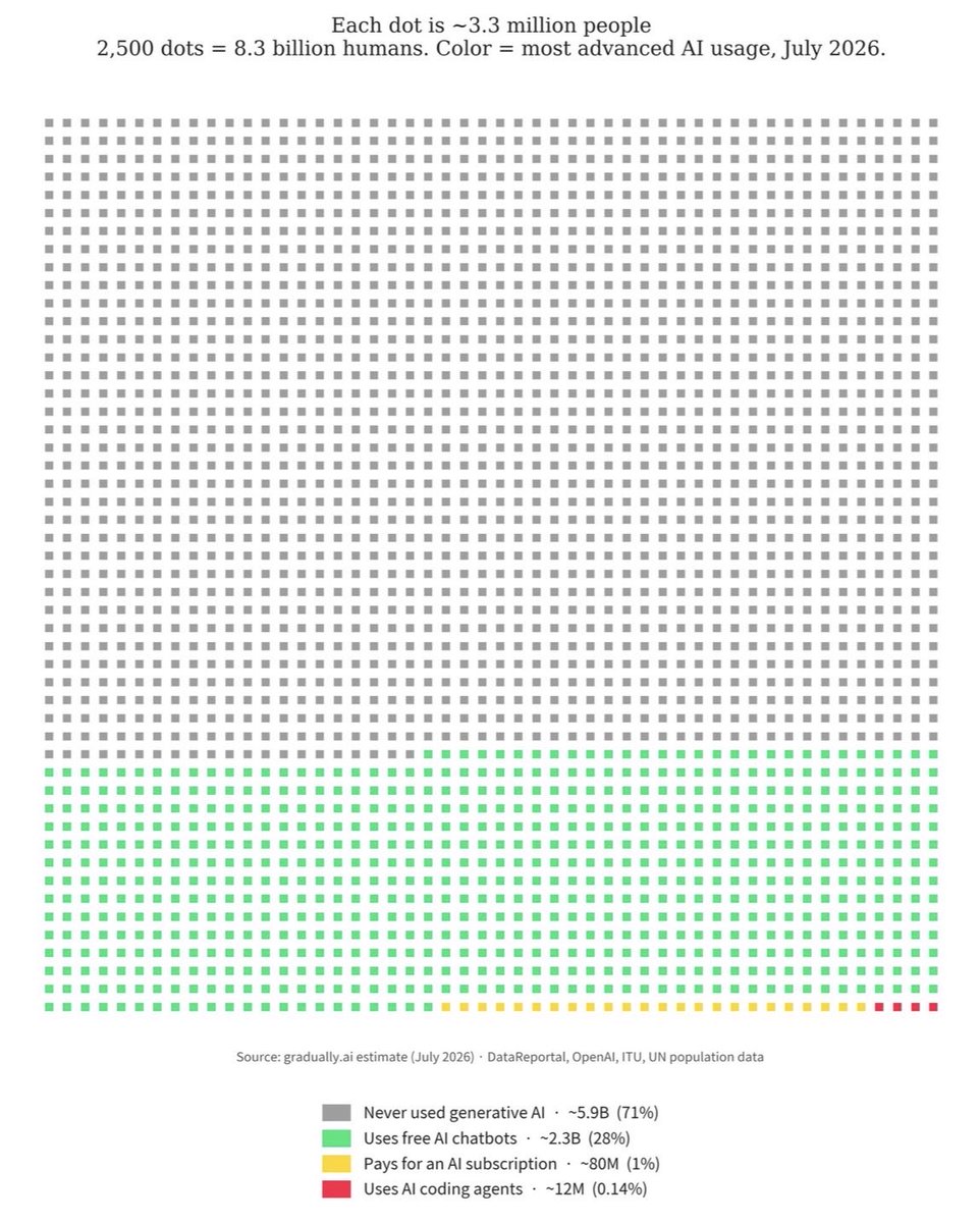 SeanMyers_'s tweet photo. @AniC_dev Updated through July 2026. https://t.co/7sNdnSjtLc