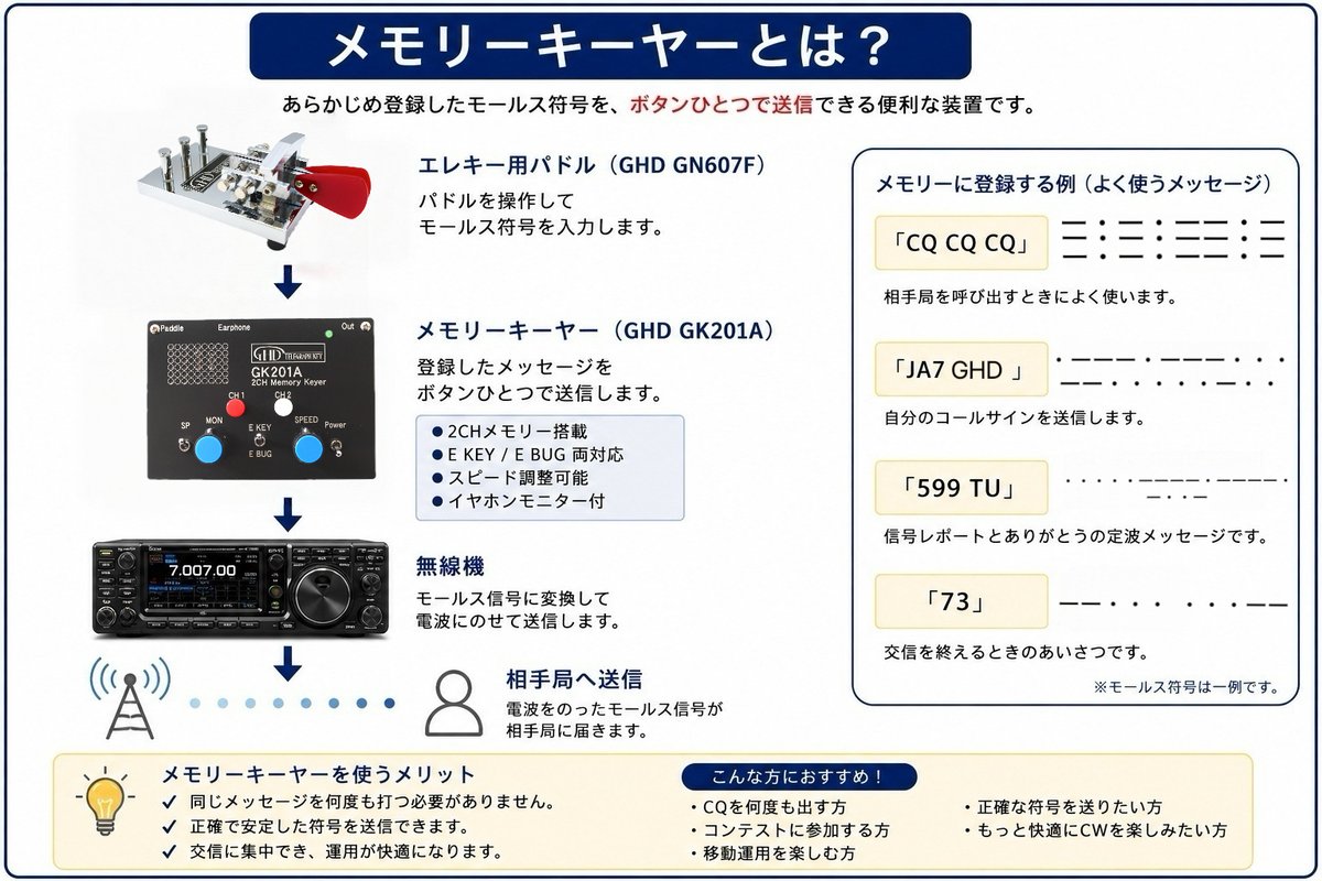 国産電鍵メーカーGHDキー【公式】 (@GHD_KEY) / Posts / X