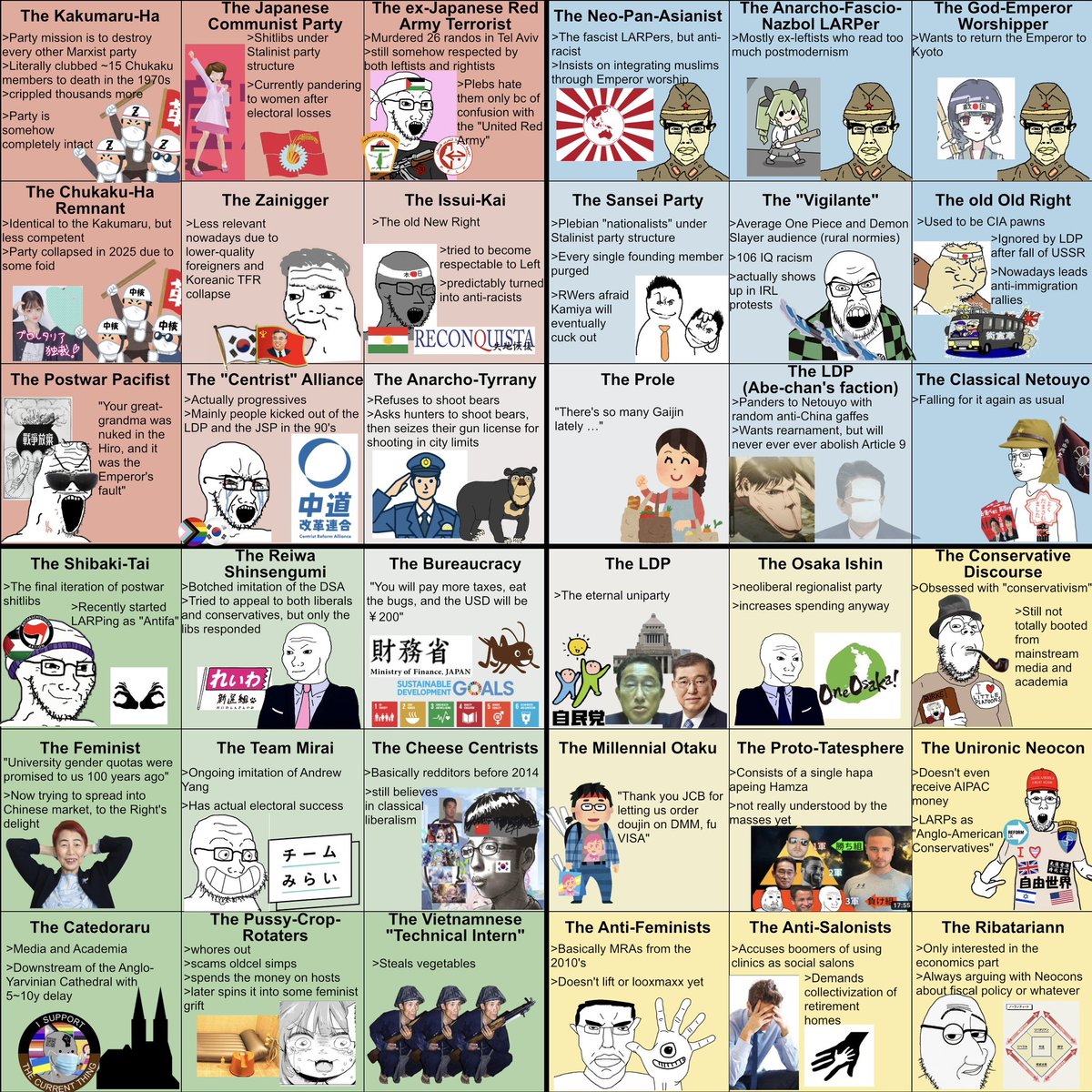 kunley_drukpa's tweet photo. The political compass of every major political faction in Japan today https://t.co/RtSerLCppX