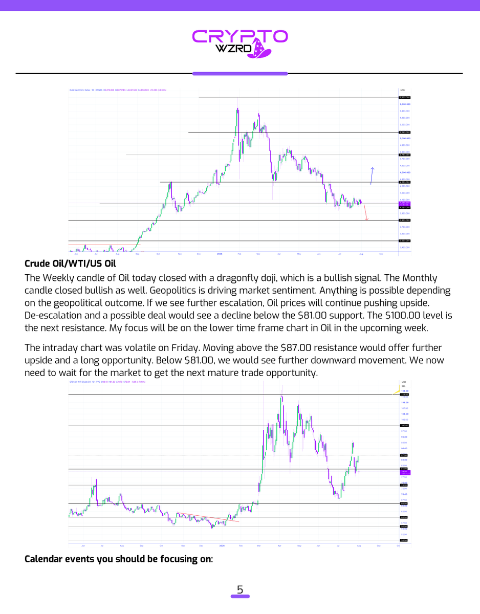 cryptoWZRD_'s tweet photo. Here’s the rest of the Weekly Forex technicals... ⚡️ 2/2 https://t.co/9DwzL1S02w