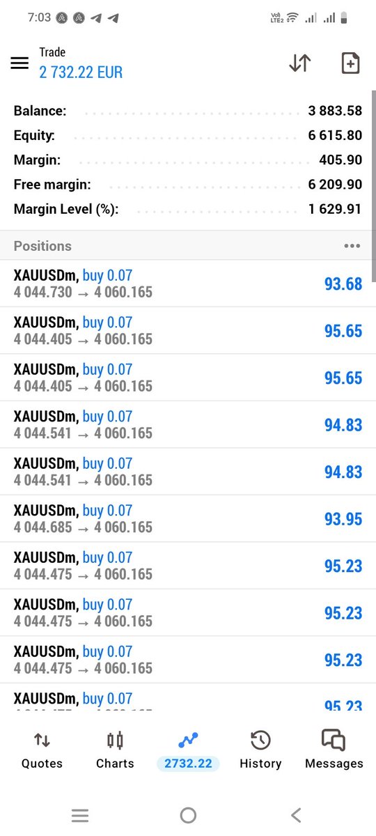 royal_trader12's tweet photo. #XAUUSD BUY UPDATE
✅ 350+ Pips Done! 💯🔥
🎯 Gold perfectly touched 4079 as projected.
📈 Precision, patience, and profits.
📲 Link in Bio to join our Telegram VIP. #XAUUSD #Gold #Forex #Trading #GoldSignals https://t.co/KwhIjAbHyb