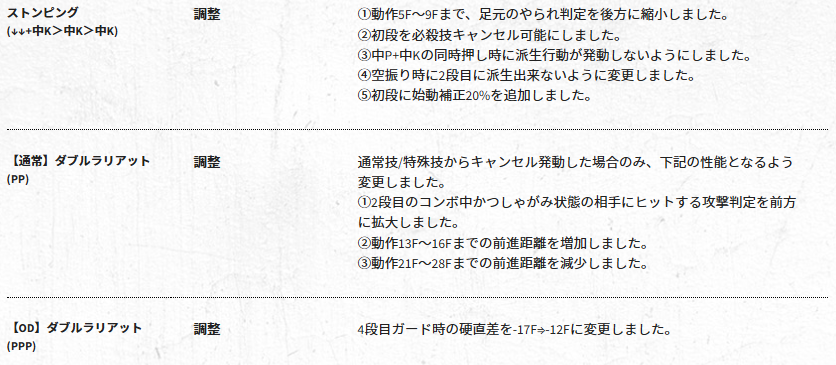 susami_hrht's tweet photo. 今までコンボパーツか補正切りくらいでしかストンピング見たことなかったけど「スラとか中足に対する解答として使ってね～」ってこと？エスパー地団太が求められてる？
ツンドラと並んで普段全く使わない技だから全然想像がつかないな……試してみるか……🤔
ダブラリ強化は結構嬉しい
#スト６ https://t.co/ofWpVo3M6H