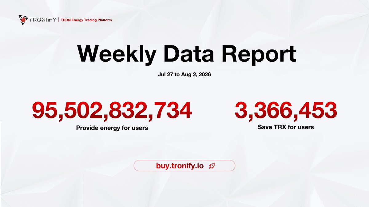 Tronify_io tweet picture