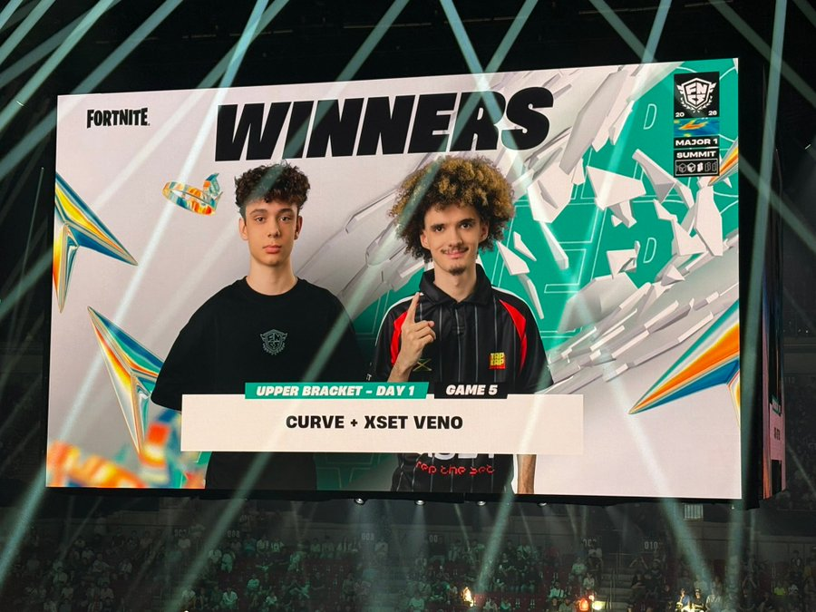 EshanDK_FN's tweet photo. 🧠 Quick Fortnite fact for in-depth fans/analysts:  

3/4 players who have won the 2 CH7 FNCS Majors on NAC have previously won an FNCS Major 1 before their respective wins this chapter. 🏆

M1: Veno (C6M1) x Curve
M2: Acorn (C4M1 NAE, C5M1, C6M1) x Boltz (C4M1 NAW) https://t.co/DOHu5XlYQx