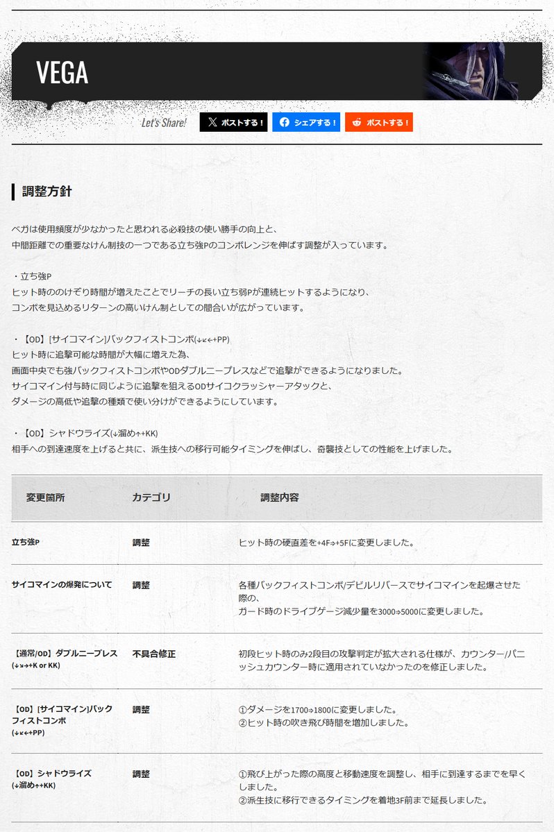 Furious_blog's tweet photo. 【SF6】ストリートファイター6 Year4 - ベガのパッチノート https://t.co/TXoiPoKpn8