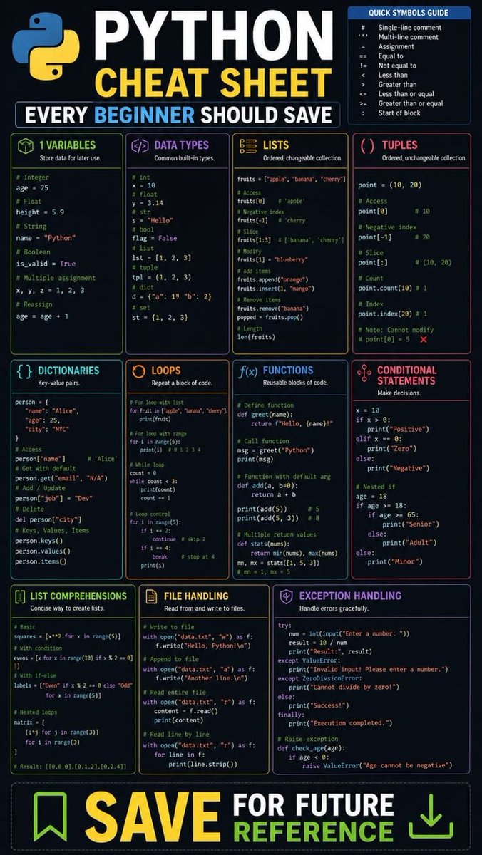 sanjeevSab17827's tweet photo. Struggling to remember Python syntax… again? 😩

You're not alone. 

Every developer has that moment; staring at a blank screen, forgetting if it’s append() or extend(), or how to read a file without closing it manually.

That’s why this cheat sheet 👇 is pure gold. 

It covers everything you need to get started, and keep going:

· Variables & Data Types
· Lists, Tuples, Dictionaries (with real examples)
· Loops & Conditionals (even continue vs break)
· Functions, List Comprehensions
· File Handling & Exception Handling

Whether you're a complete beginner or a seasoned coder who needs a quick refresher, this one-sheet saves you hours of Google searches.

Save it. Share it. Keep it pinned. 

Which Python concept still trips you up? Drop it below 👇

 #Python #Programming #Coding #PythonCheatSheet #LearnToCode #CodeNewbie #Developer #SoftwareEngineering #DataScience #TechTips #100DaysOfCode #PythonLearning #CodingLife
