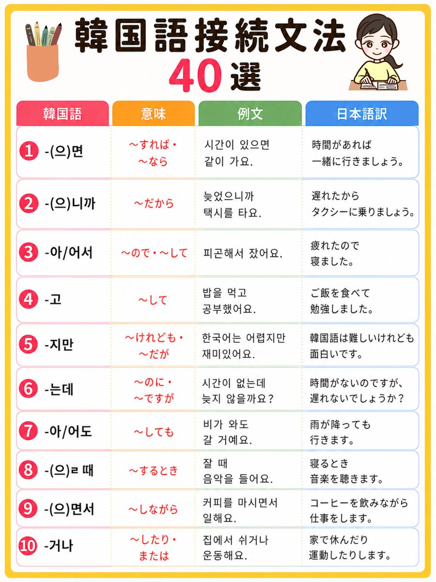 Trilingual_Tomi's tweet photo. 単語は分かるのに「文と文を繋げて話す」
となると脳が止まってしまいませんか？🤯

「〜だから」や「〜のおかげで」など
文をスムーズに繋げる接続文法を知っておくと表現力が一気にアップします💡

覚えておきたい必須の接続文法を例文付きで40個まとめました👌🏻
保存して日々の勉強に役立ててくださいね🙌