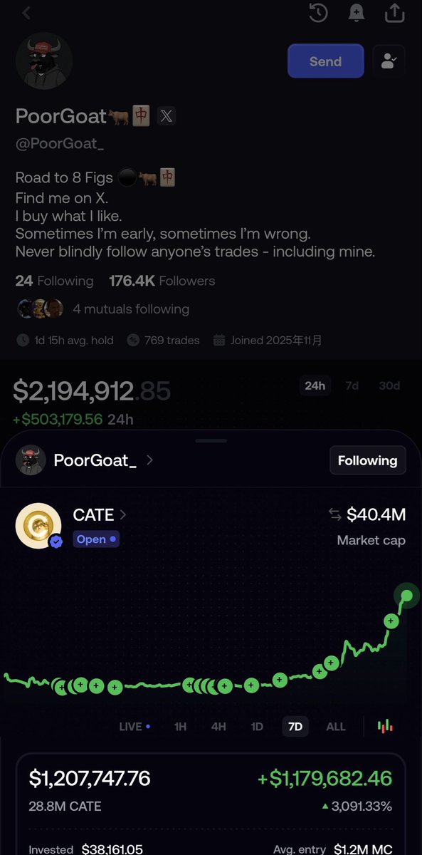 0xkkaa's tweet photo. Two legends over on @fomo.
@PoorGoat_ built $CATE — took @thecatesol from 2M to 43M market cap.

@Aurelius0121 built $ASTEROID @Asteroidbsccto at 3M market cap.
Let’s wait and watch.

@richogfrog https://t.co/IPMF4Lcl9m