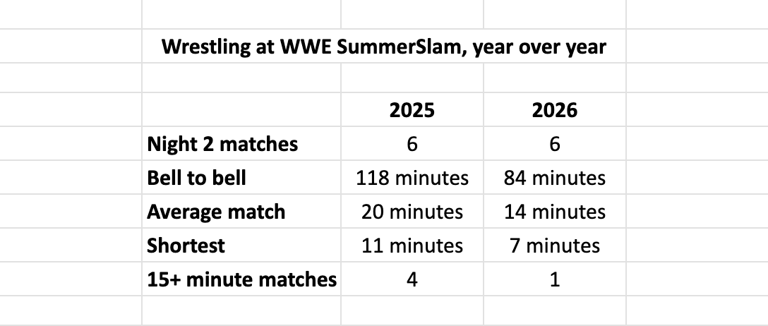 Getting Over: Wrestling Podcast tweet media