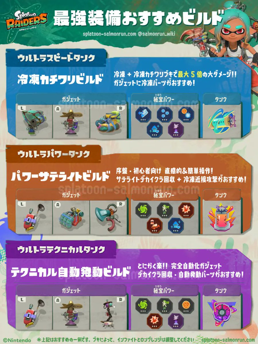 salmonrun_wiki's tweet photo. 【レイダース】最強装備おすすめビルド
冷凍カチワリビルド：バランス型・汎用性最強
パワーサテライトビルド：序盤・初心者向け
テクニカル自動発動ビルド：操作少なめで楽
冷凍+発酵や浮遊リッタービルドもおすすめ！
詳しくはこちら👇
https://t.co/JraYfkTZRb
#スプラトゥーンレイダース https://t.co/gJEByiX0gR